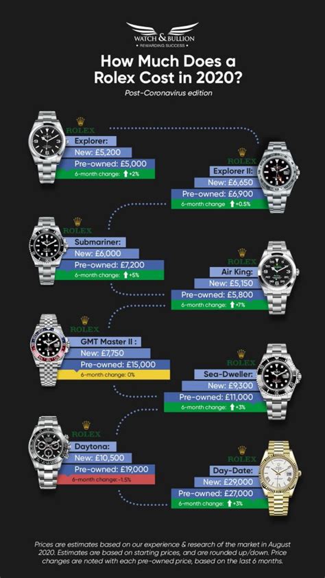 how much is a rolex watch worth|rolex pricing chart.